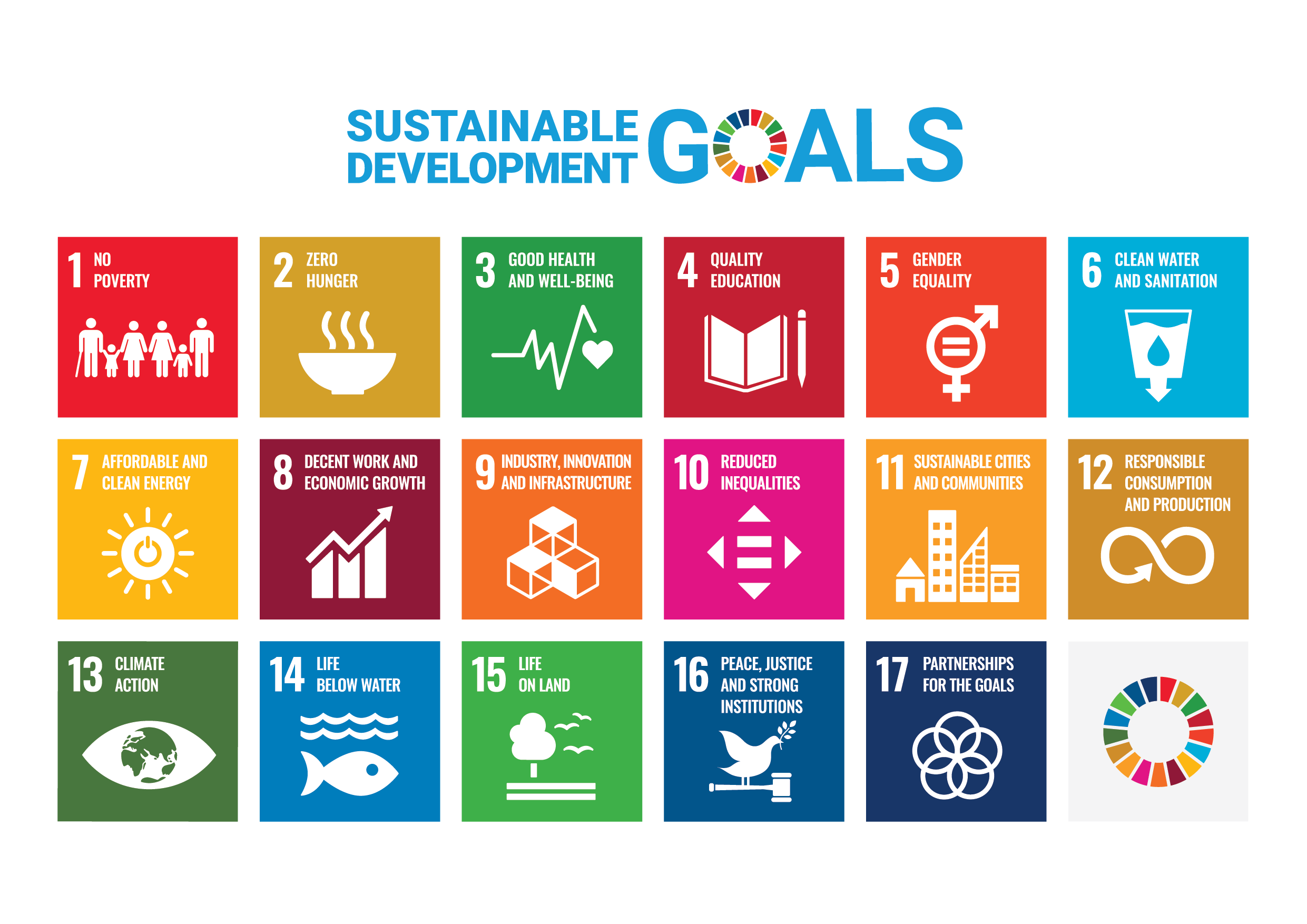 Poster of all 17 SDG icons